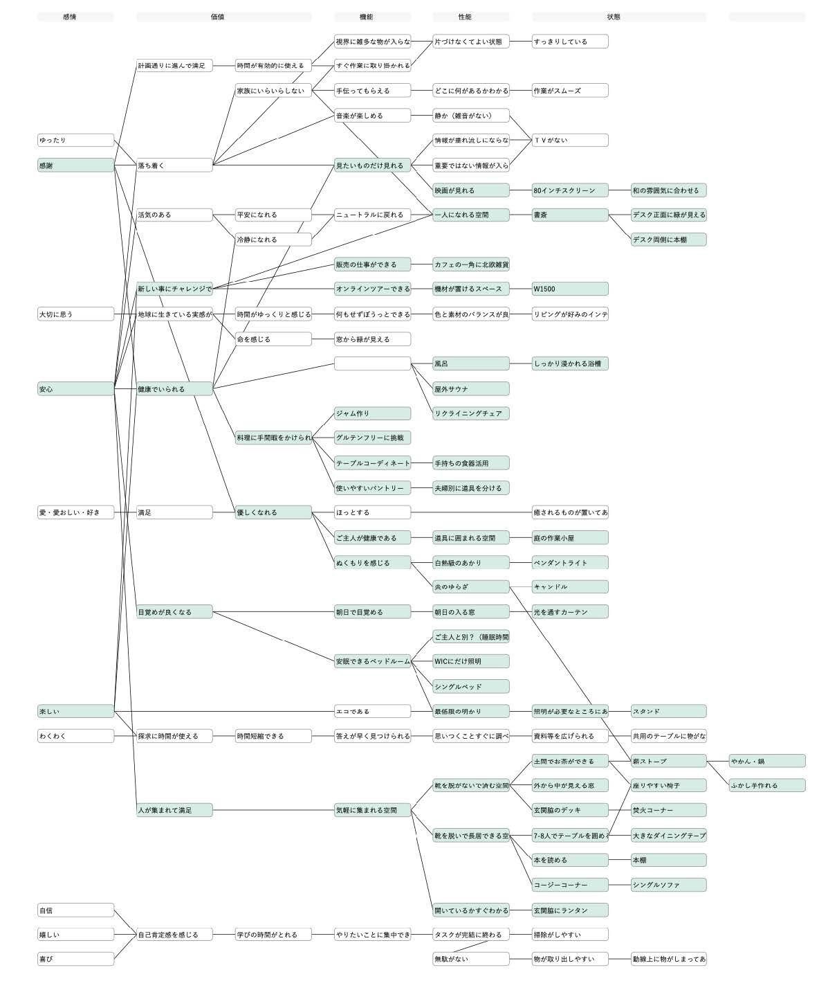 ヒアリングシート