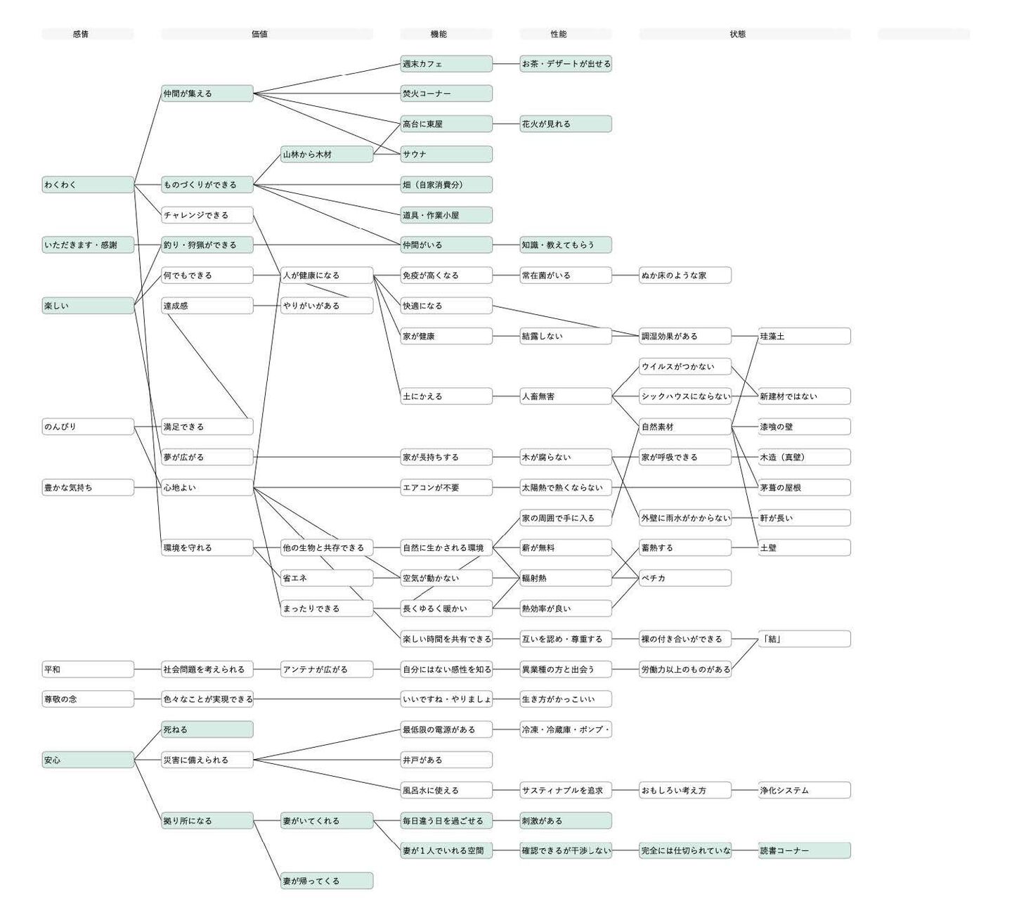 ヒアリングシート