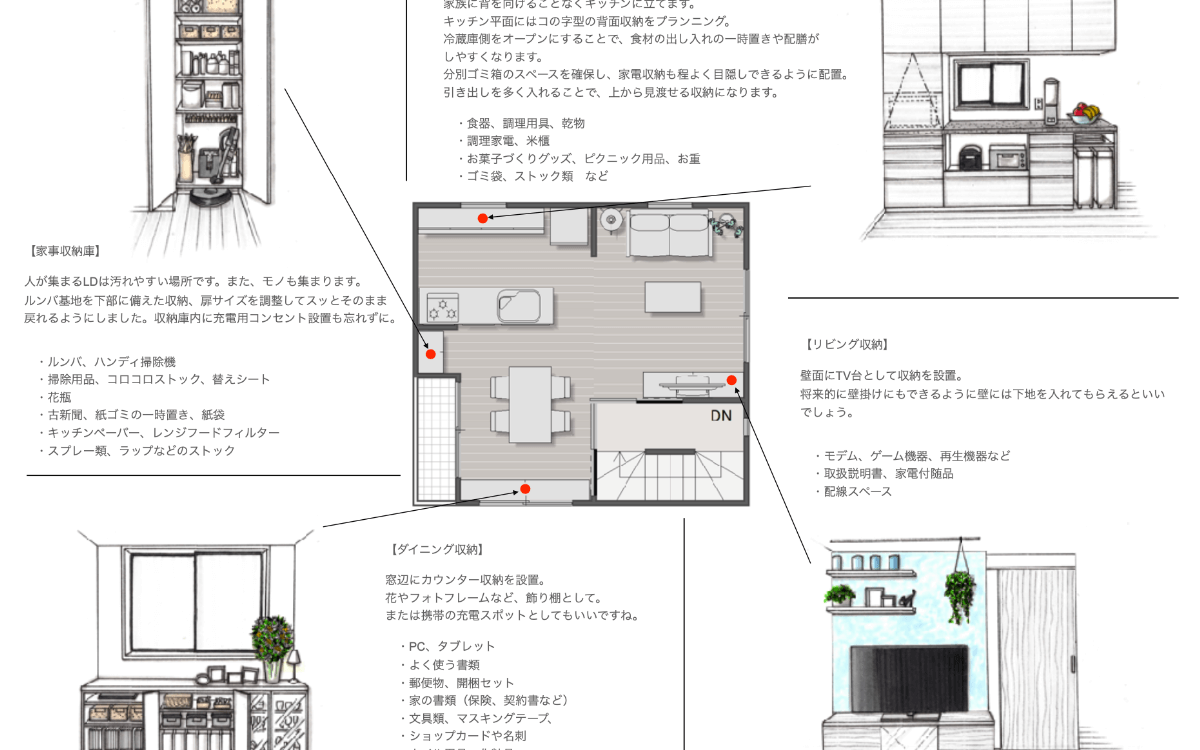 オンライン診断